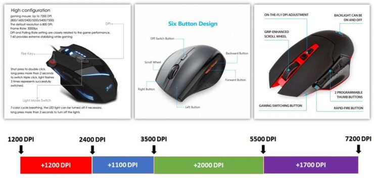 good dpi for gaming mouse