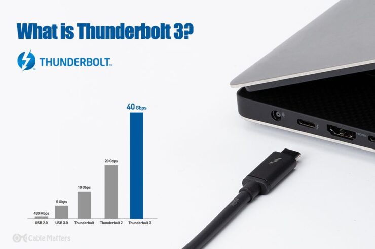 Top Laptops With Thunderbolt 3 - what is thunderbolt 3